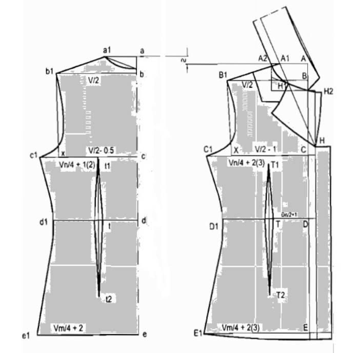 Bảng size thiết kế rập áo sơ mi nữ dành cho người Việt Nam  Thiết kế rập  Toán Trần