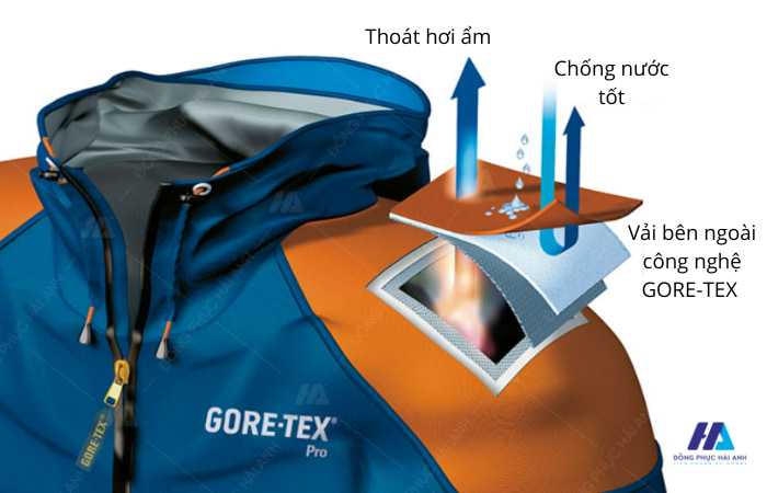 Chất liệu vải Gore-Tex may áo gió- đồng phục Hải Anh