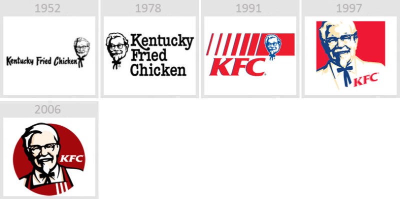 Logo đồng phục KFC 