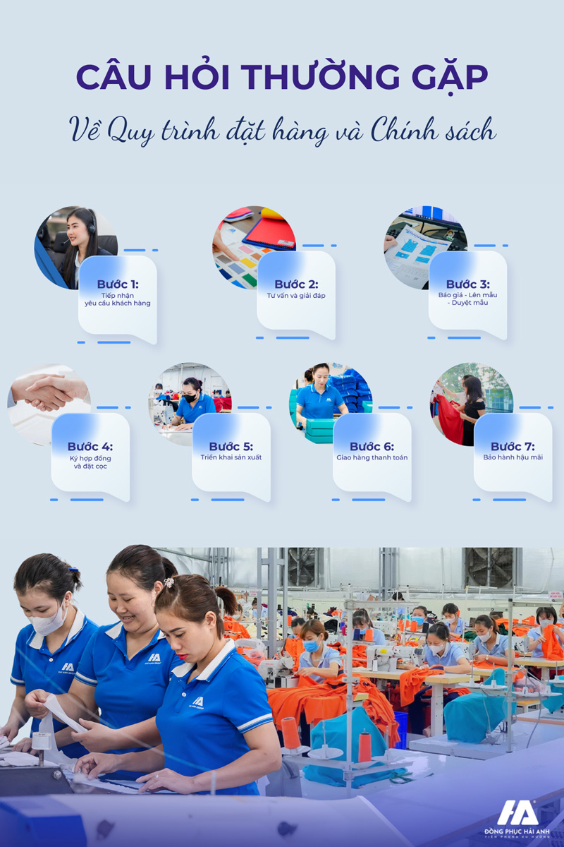 Giải đáp các câu hỏi về Quy trình đặt hàng và Chính sách